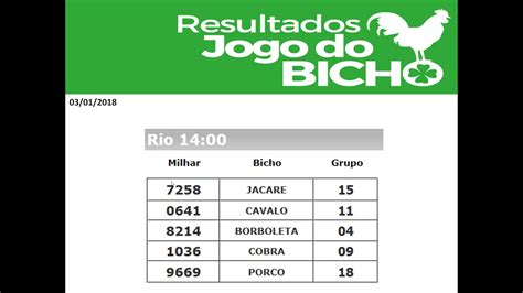 resultadoresultado do jogo bicho bahia